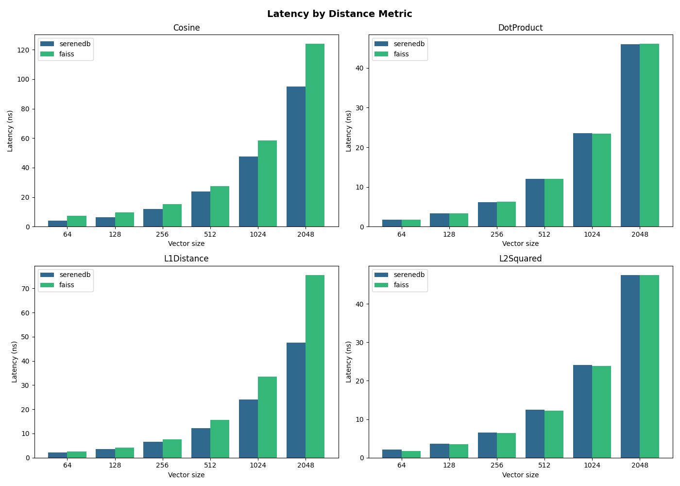 blog.serenedb.com image